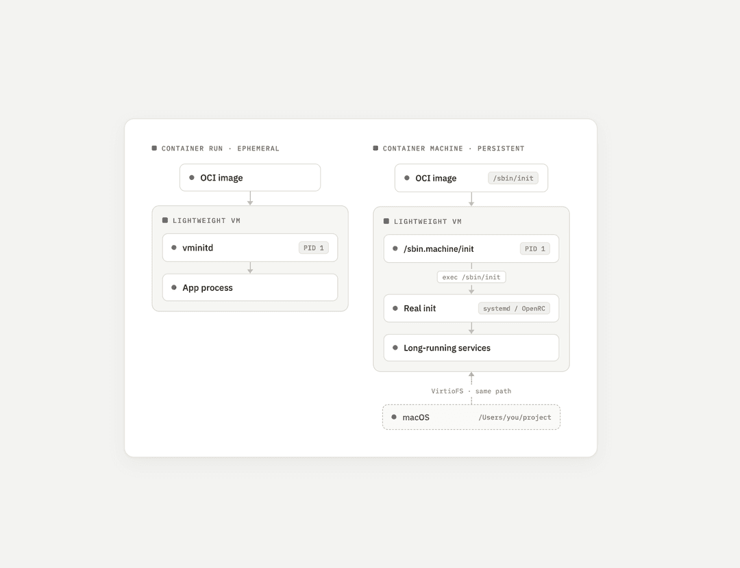 StatusPal | Incident Management, Monitoring & Status Pages