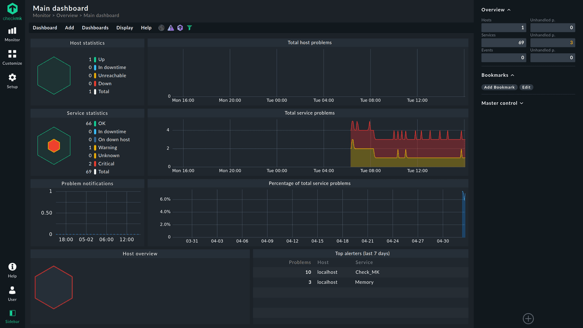 10 Best Open-Source Monitoring Tools for DevOps in 2024 | StatusPal