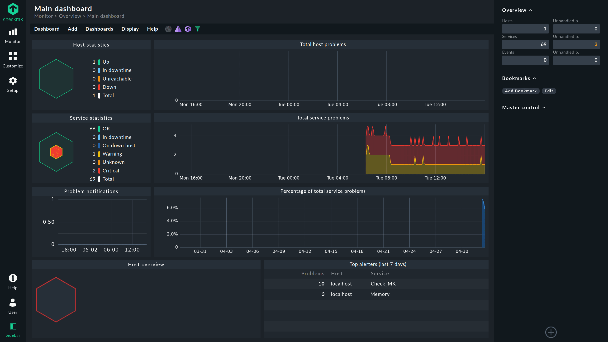 Checkmk monitoring