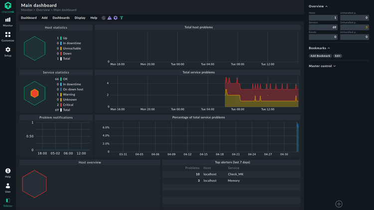10 Best Open-Source Monitoring Tools for DevOps in 2024 | StatusPal