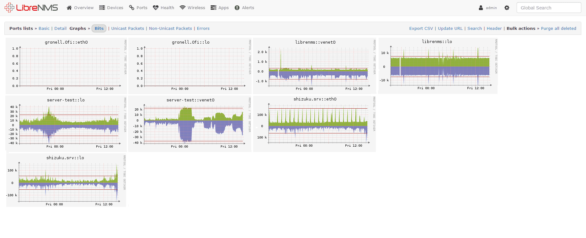 LibreNMS monitoring