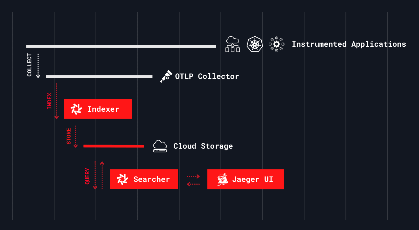 quickwit monitoring