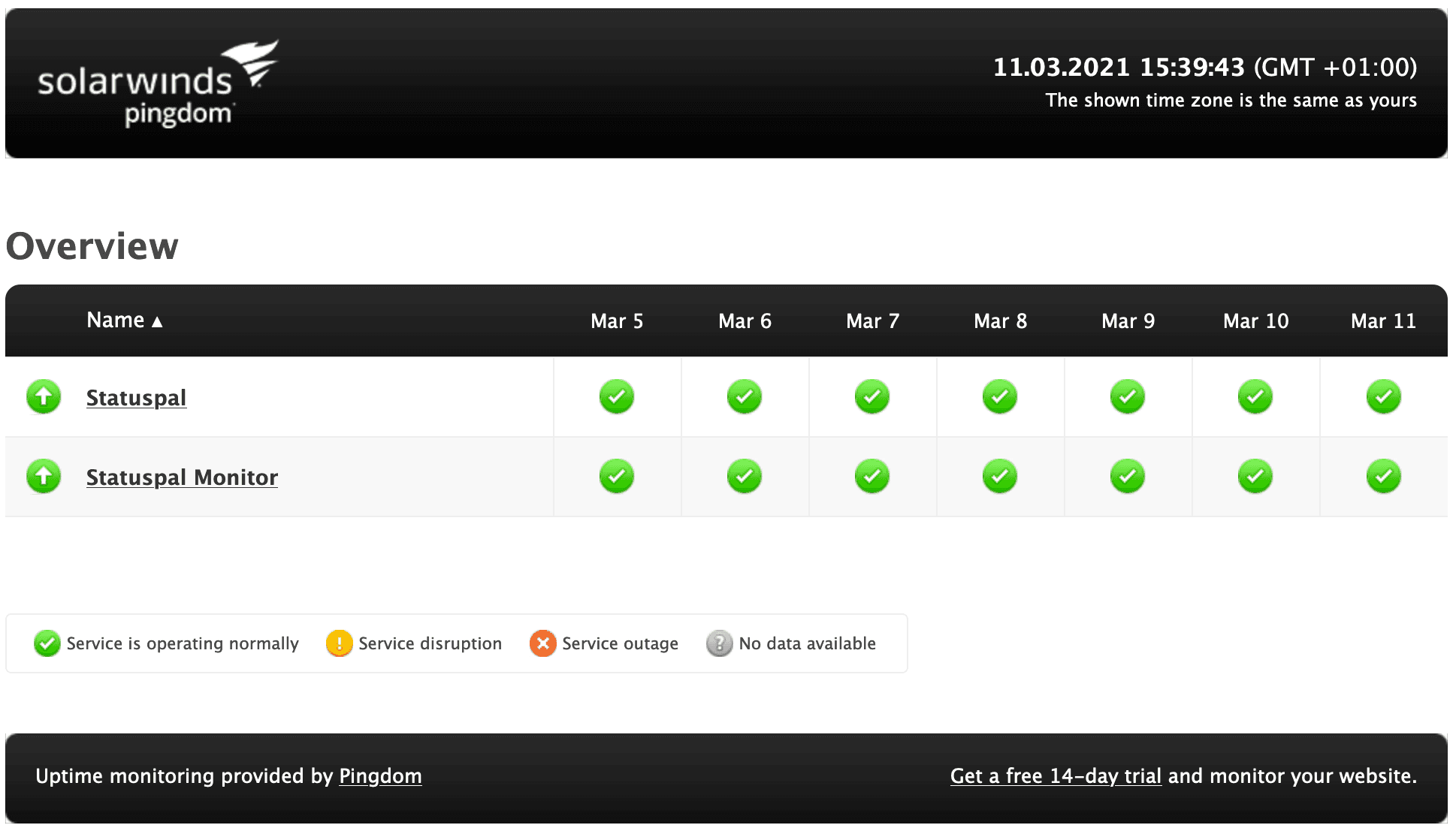 Pingdom status page