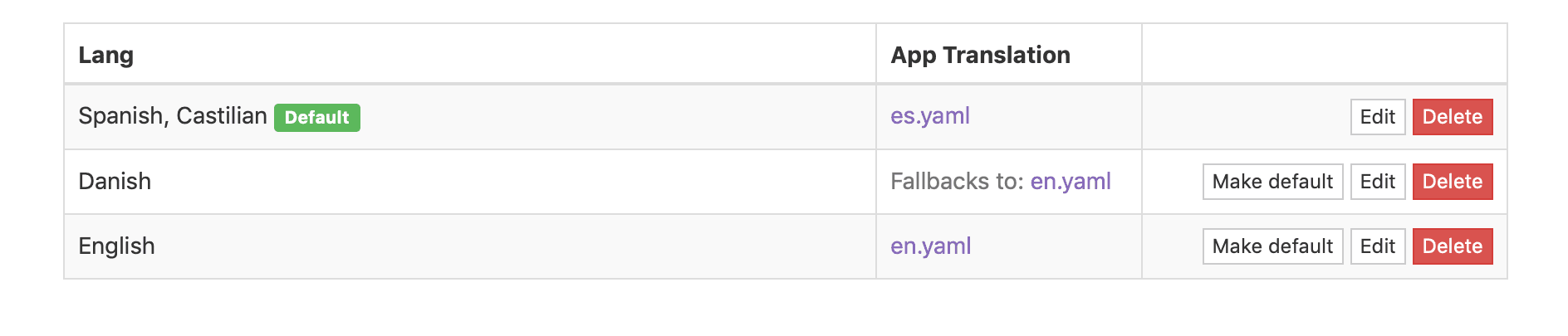Status page multi-language settings