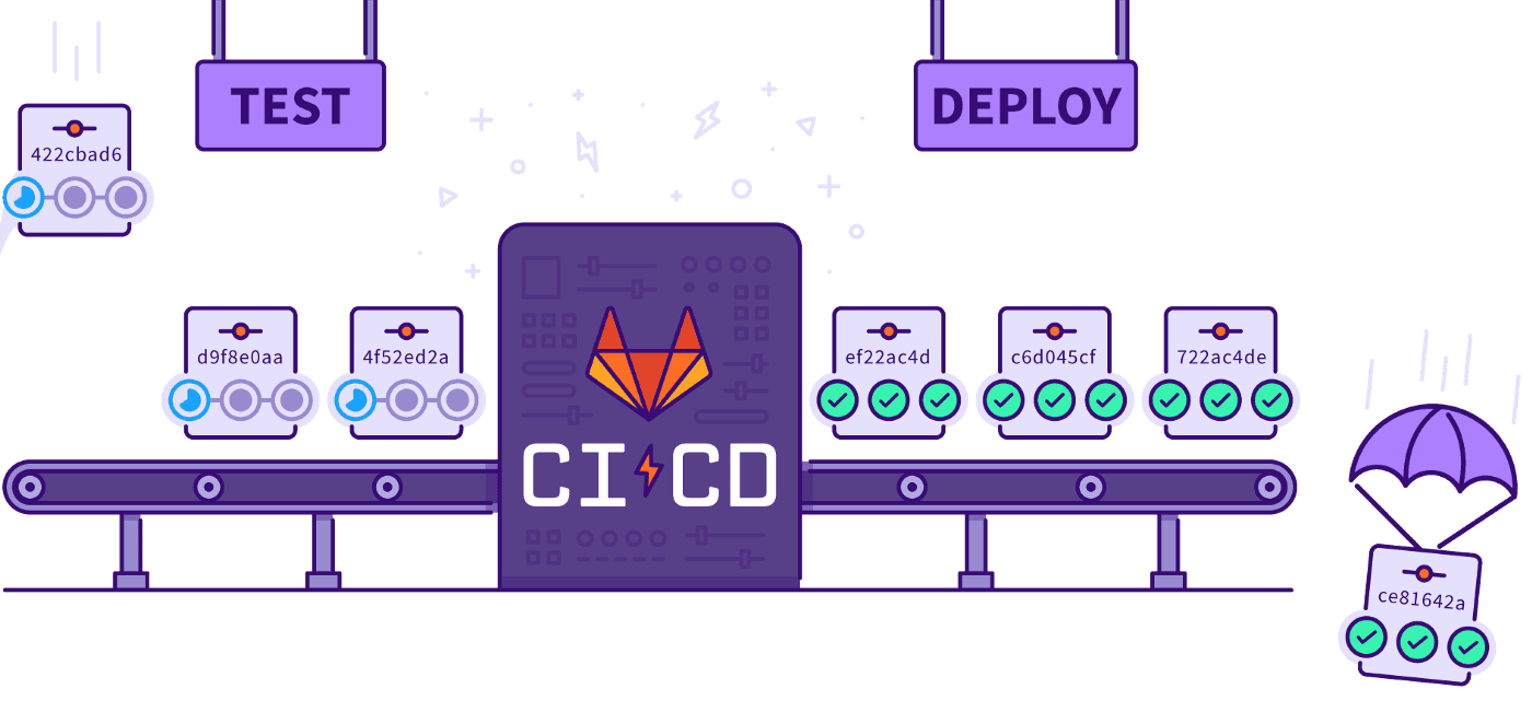 Gitlab CI/CD