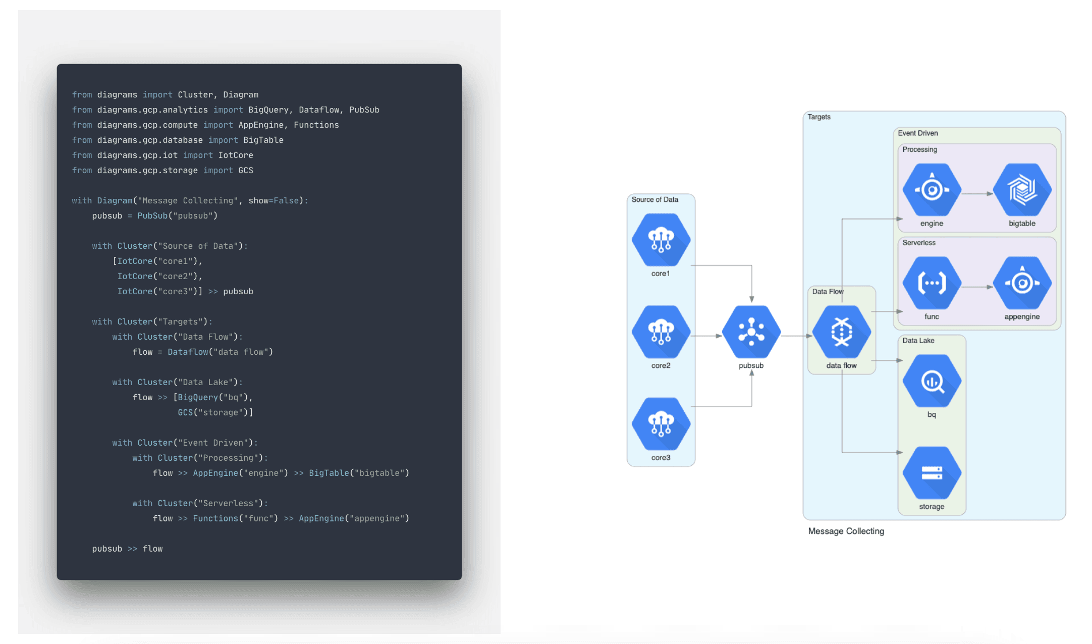 Mingrammer/diagrams