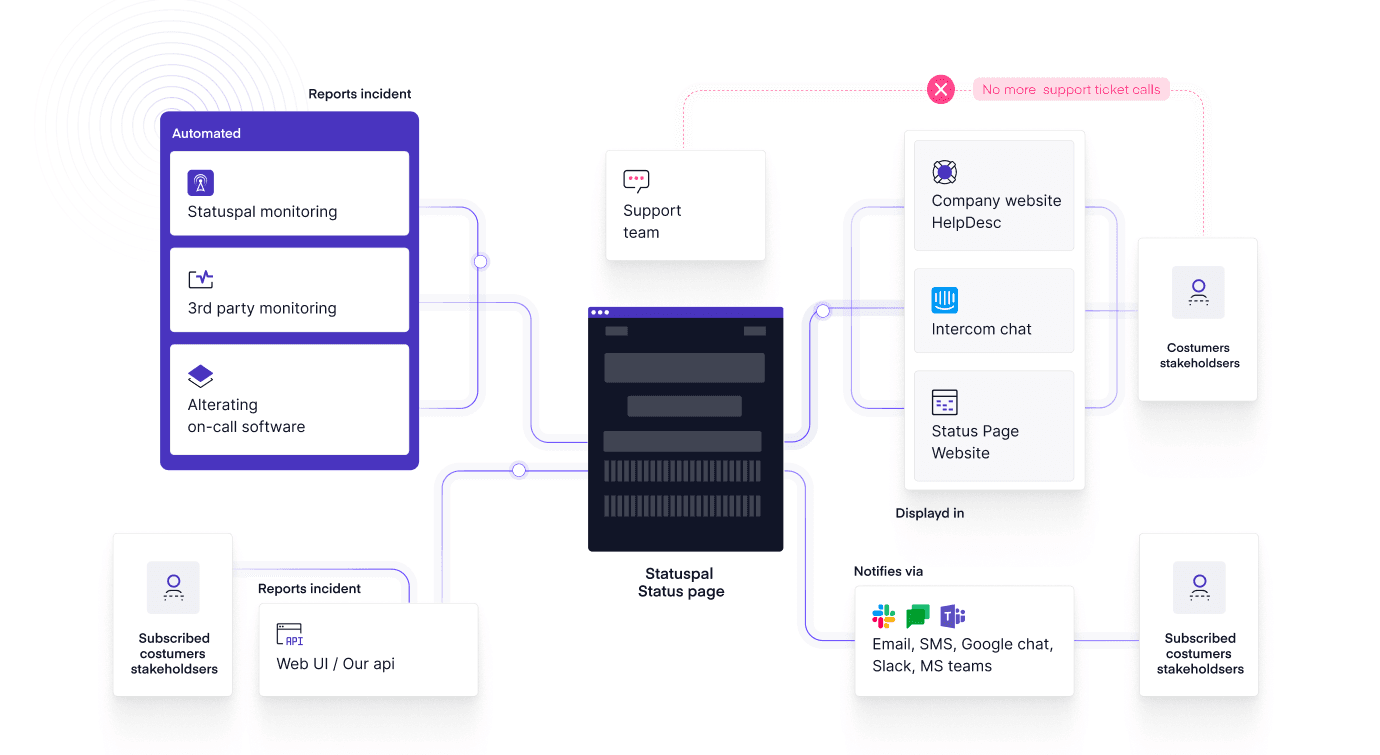 StatusPal status page