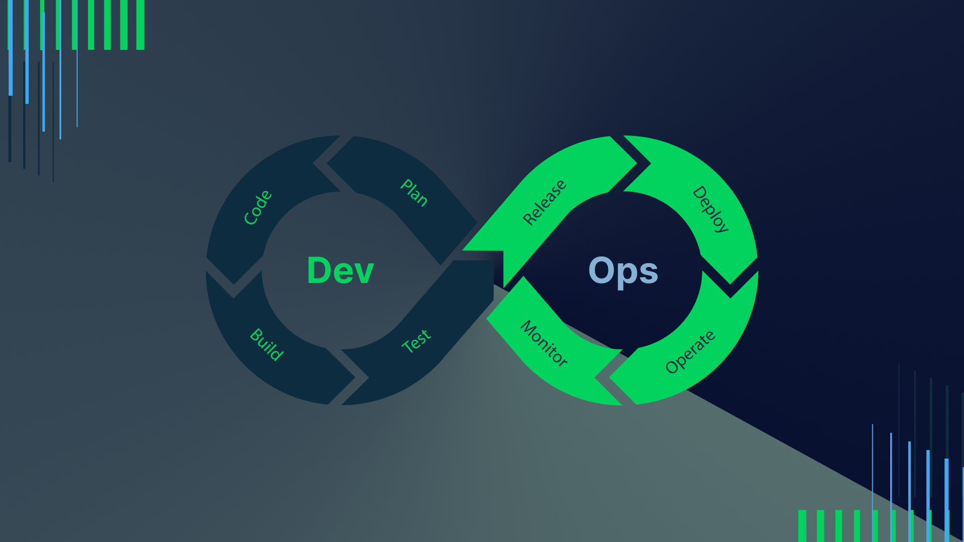 How To Create a DevOps Implementation Roadmap