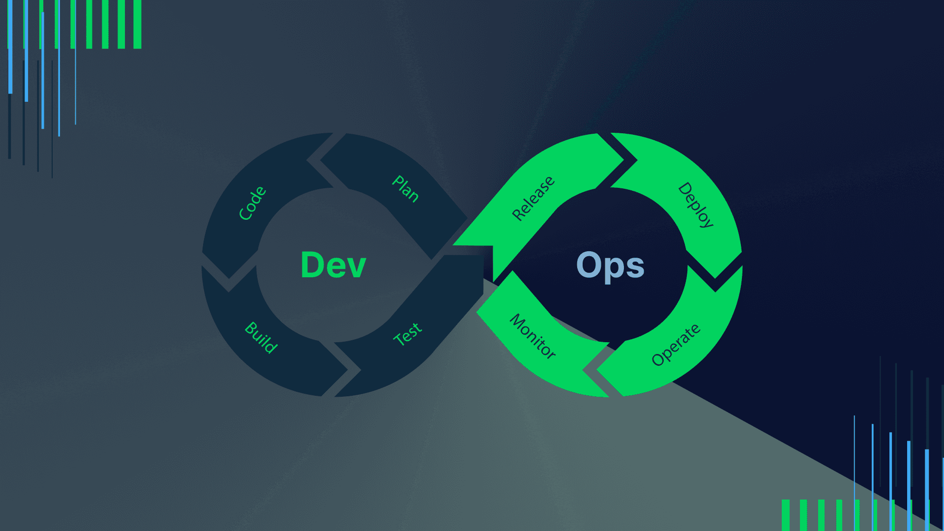 How To Create a DevOps Implementation Roadmap