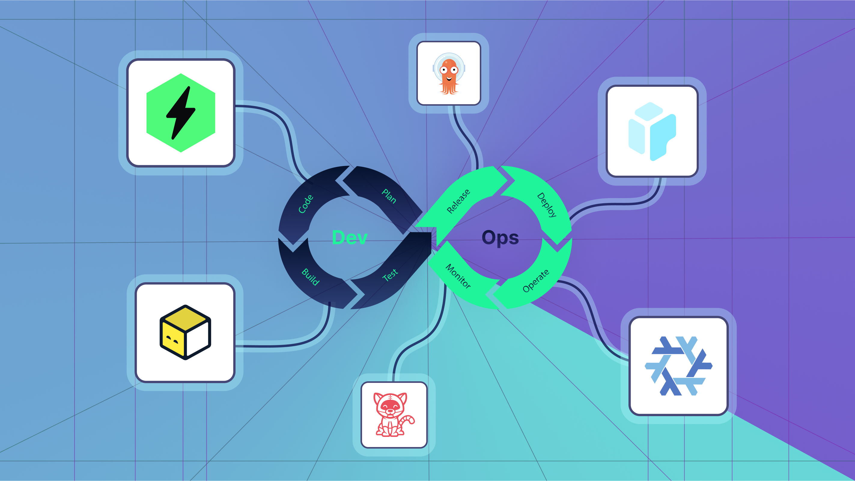 14 DevOps and SRE Tools for 2024: Your Ultimate Guide to Stay Ahead