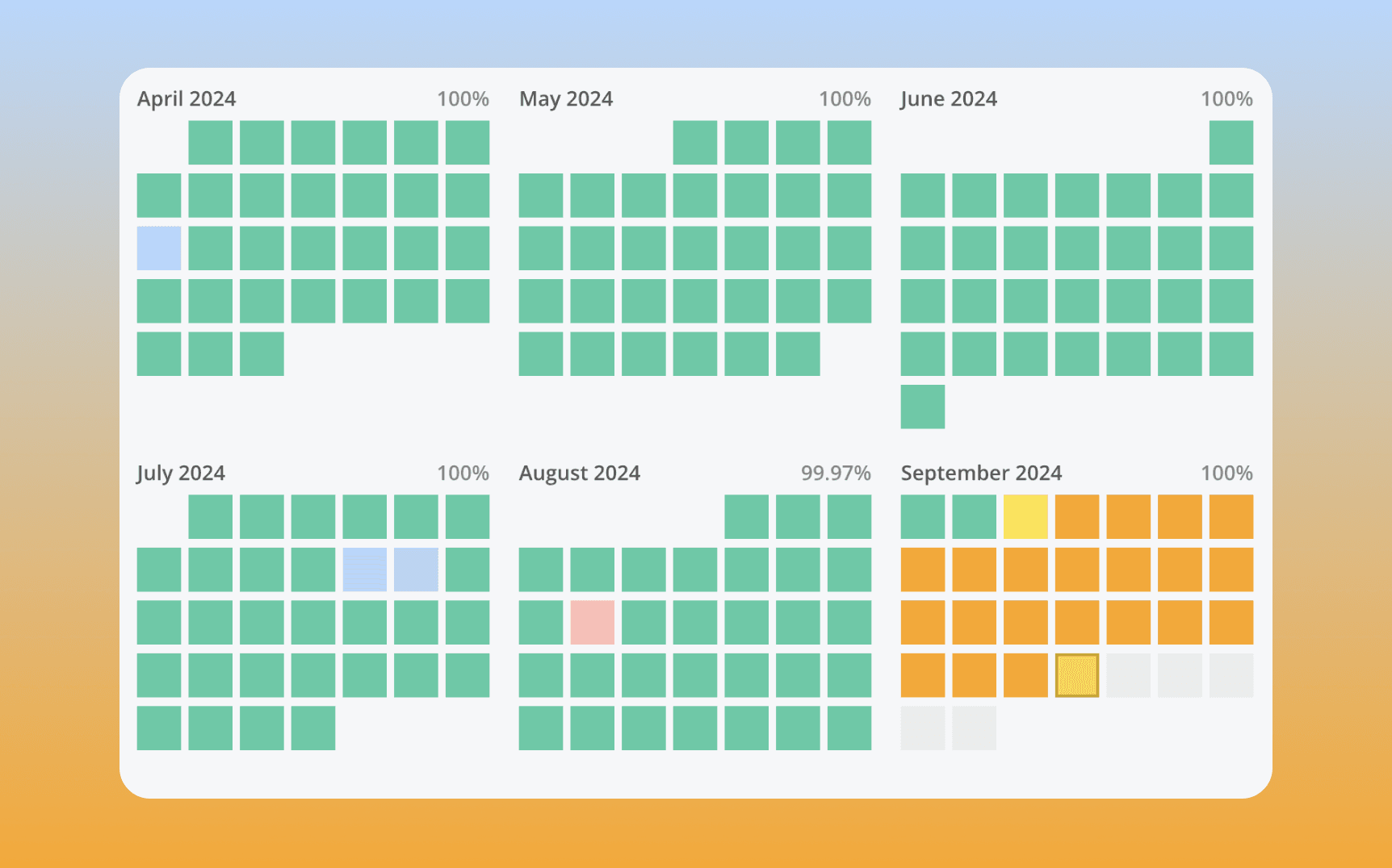 Changelog - Improved uptime reports, auto-subscribe to private status page, and much more!