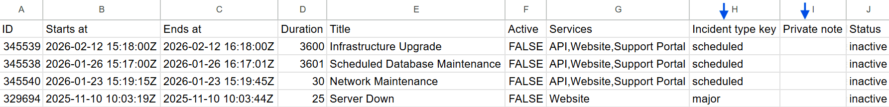 incidents csv export additional columns