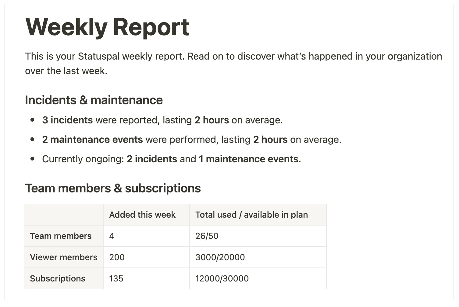 Weekly activity report email