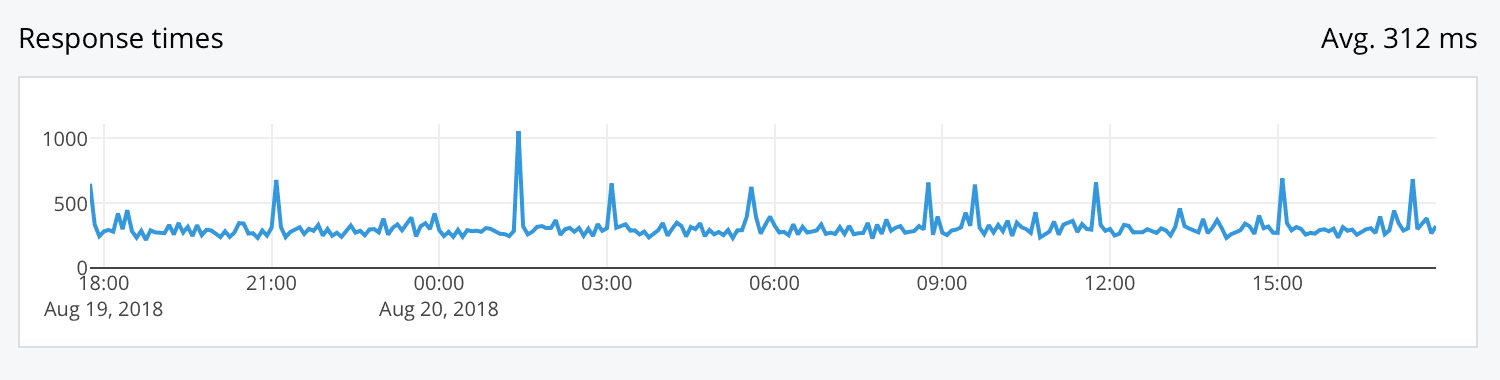 New Relic integration screenshot 2