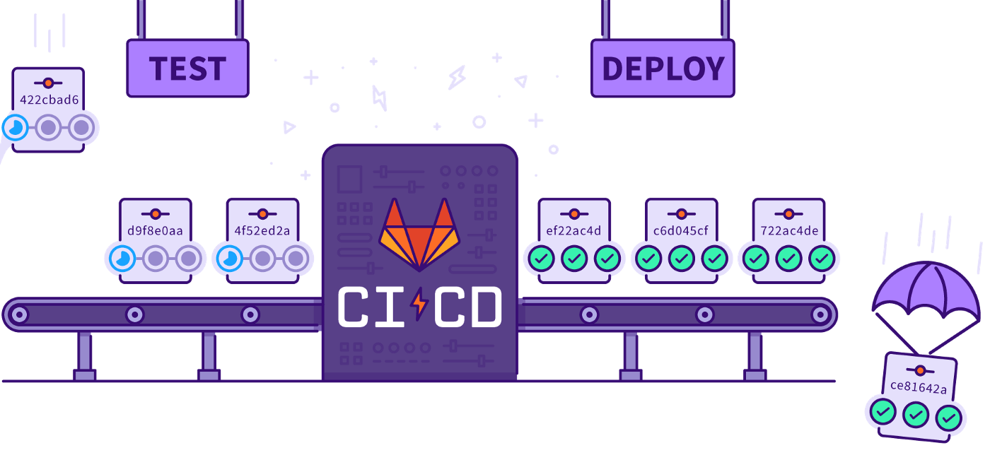 Gitlab CI/CD