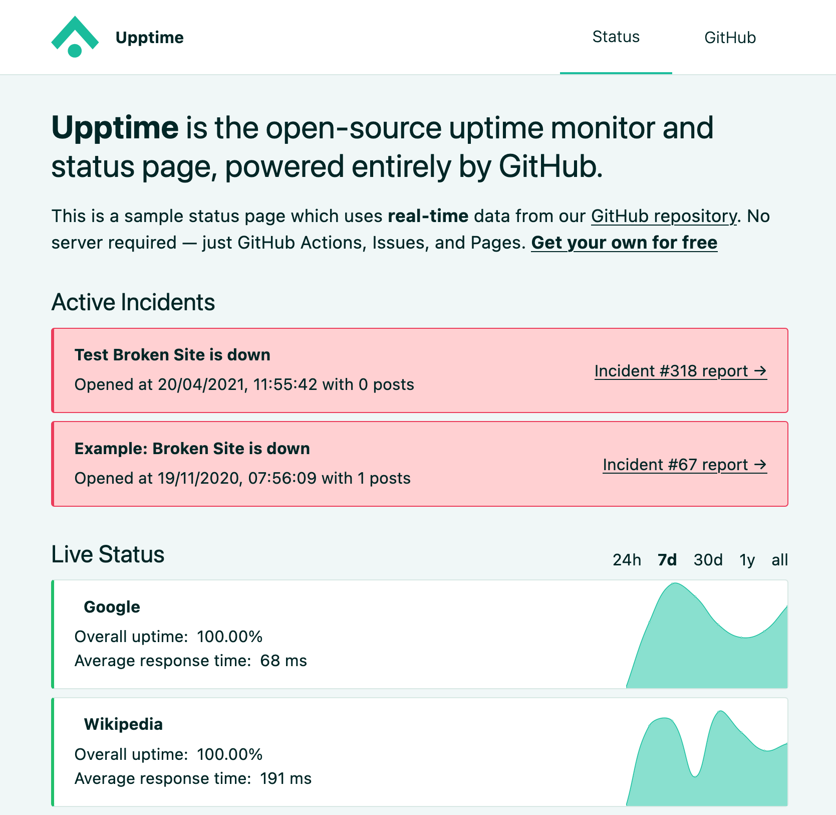 Upptime status page example