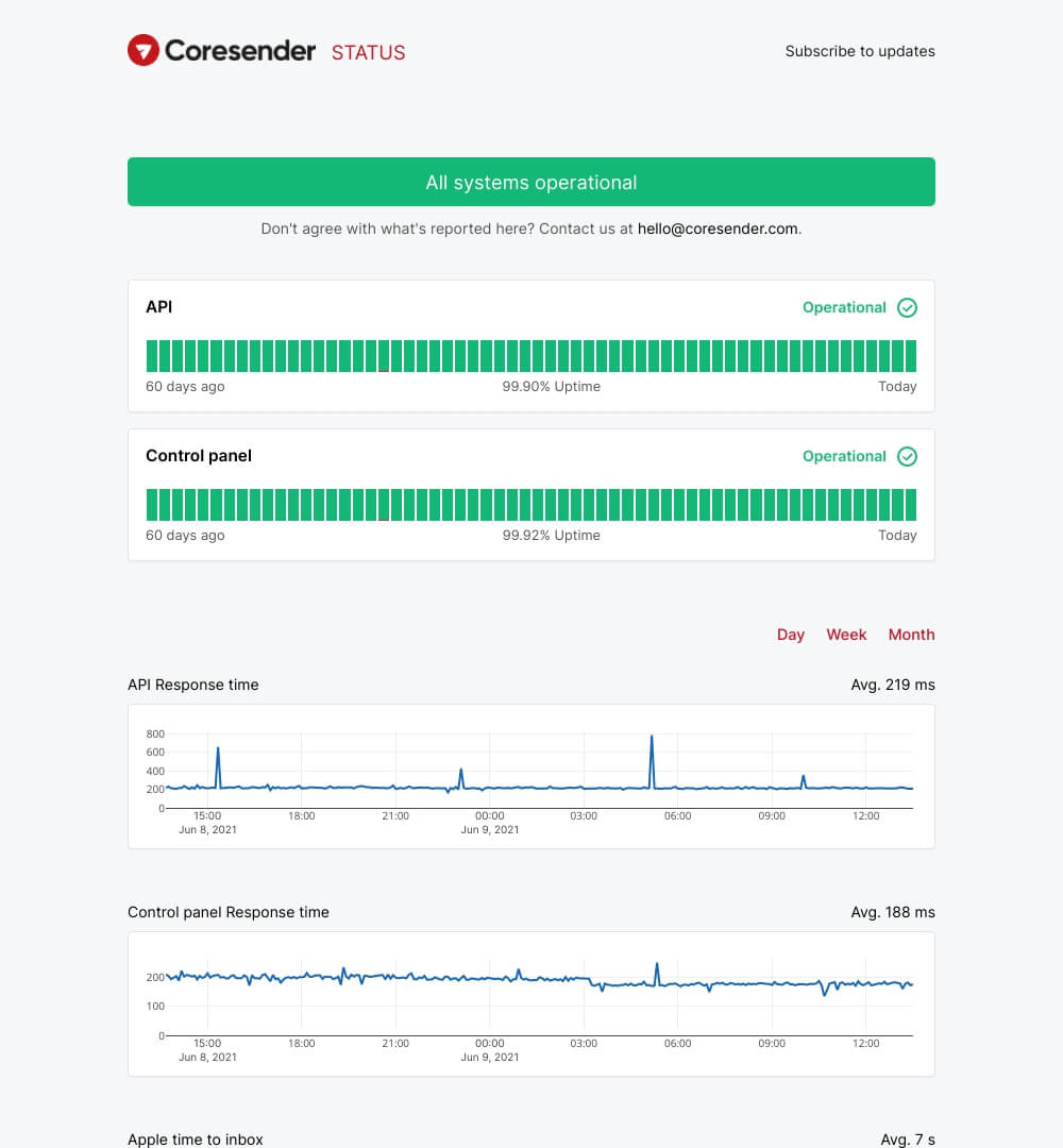 11 Amazing Examples of Status Pages we’ve seen in 2021 so far! | Statuspal