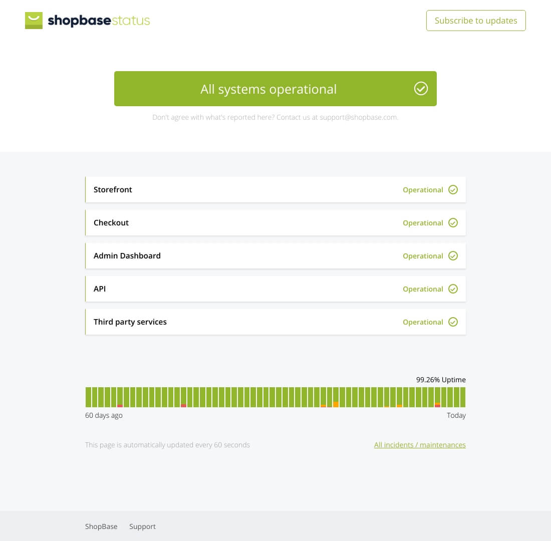 11 Amazing Examples of Status Pages we’ve seen in 2021 so far! | Statuspal image.